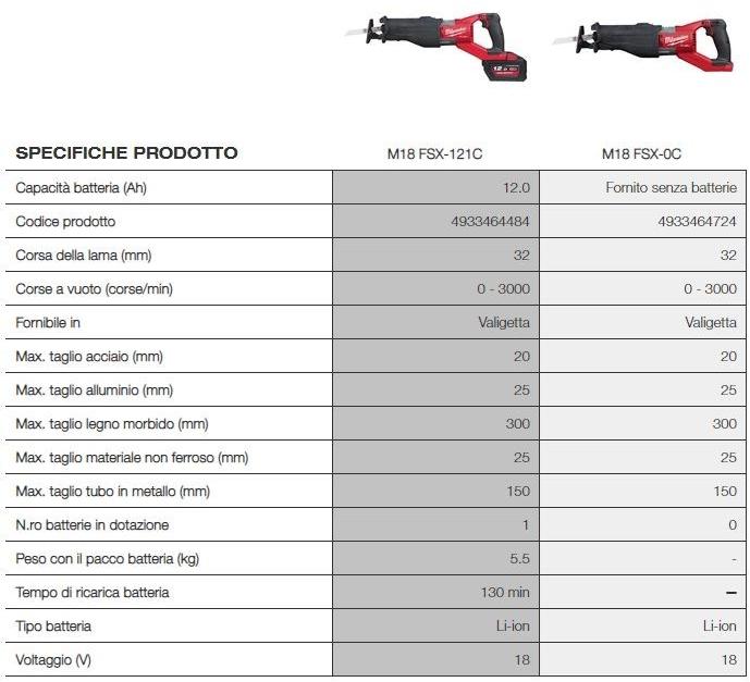 MILWAUKEE Сейчас провод 18 вольт sun-id-1357186 - Вид №1