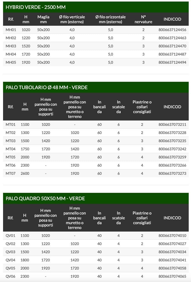 Модульный забор из сварной сетки Ferro Bulloni стертые в панелях ARCH-00032695 - Вид №2