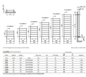 Настенный полотенцесушитель с горячей водой