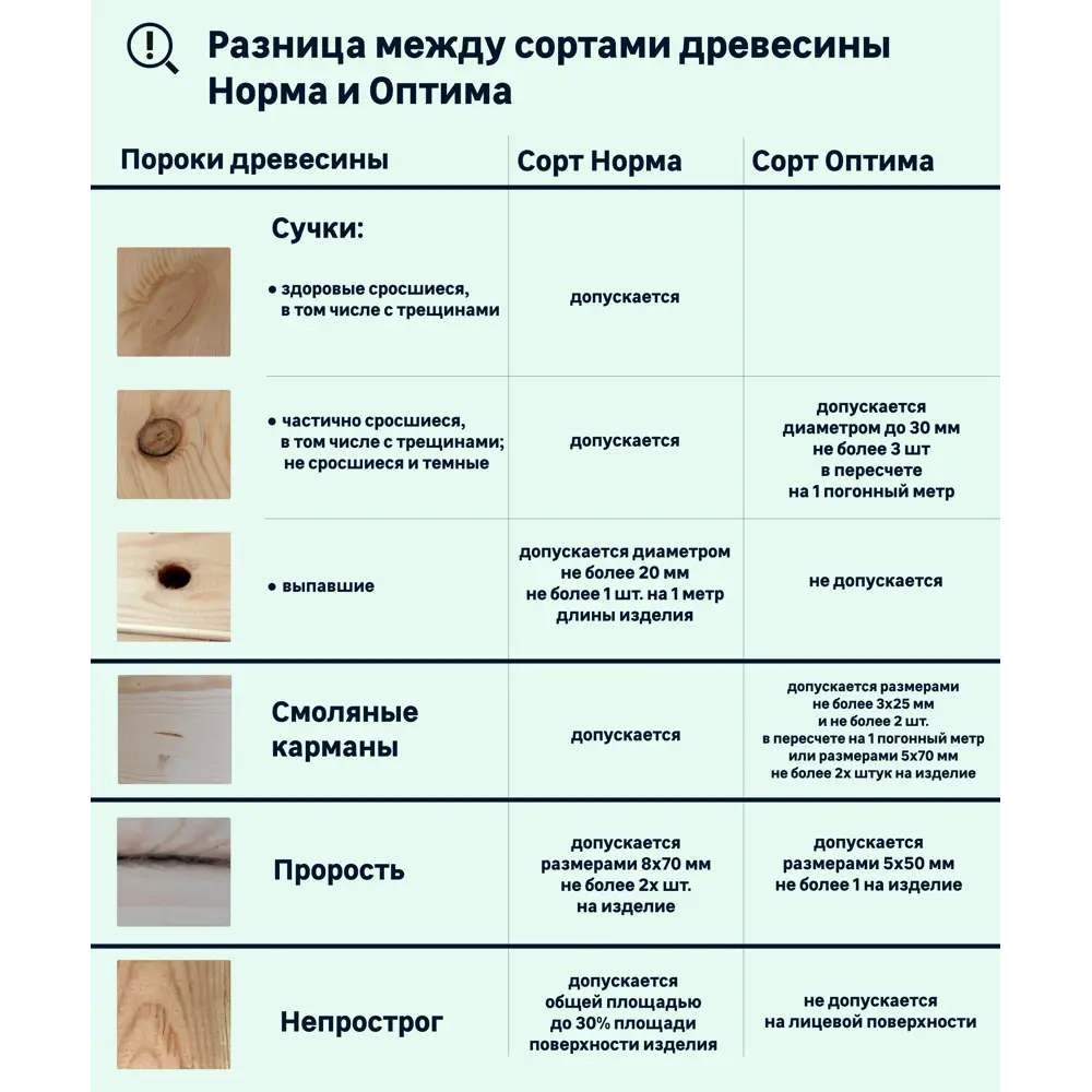 Вагонка Штиль 14x146x2000 мм хвоя сорт Норма 5 шт. 18780025 STLM-2209961 Santreyd  - Вид №6
