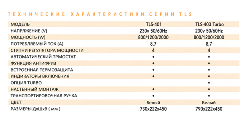 Конвектор Soler Palau TLS-403 T tsl8608 - Вид №1