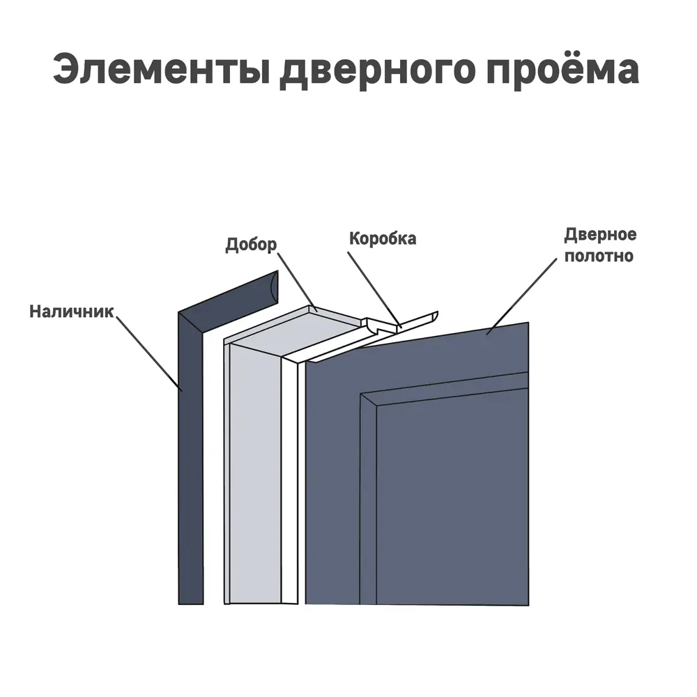 Santreyd Добор телескопический белый для дверных проемов 81933727 STLM-0014272 - Вид №1