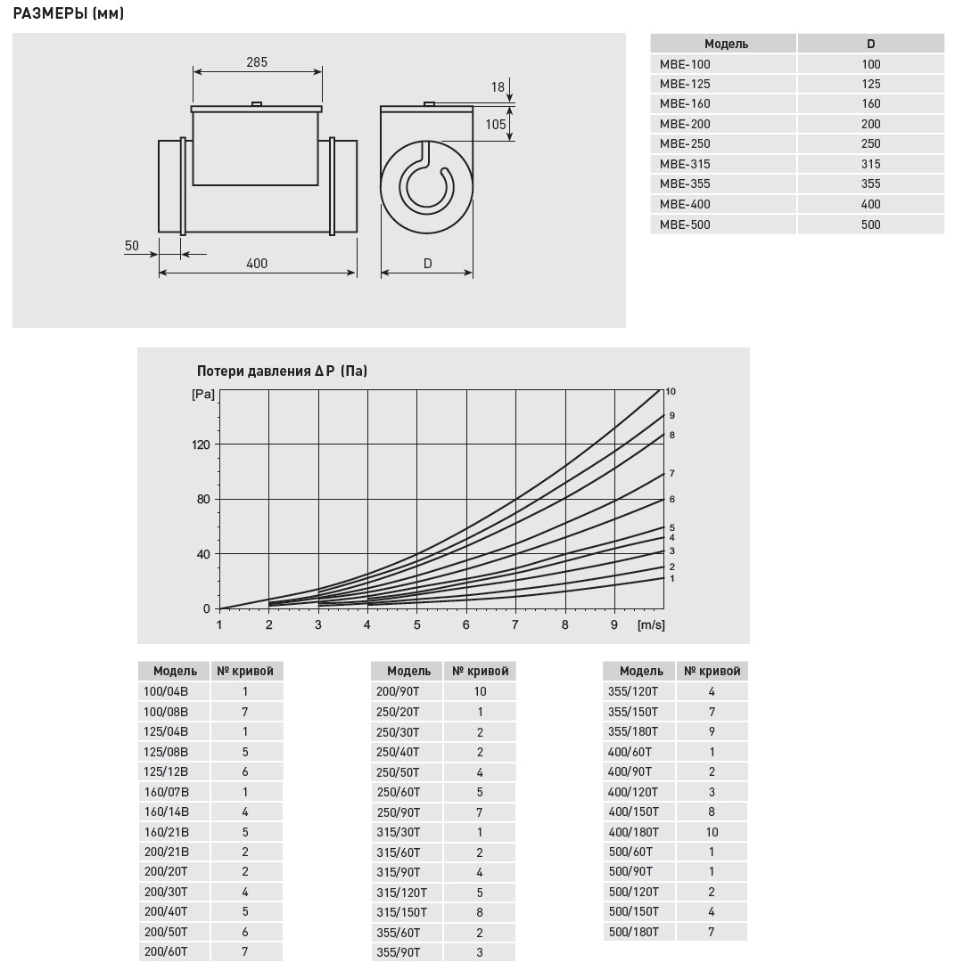 Электрический канальный нагреватель Soler Palau МBE-200/30T mbe14141 - Вид №2