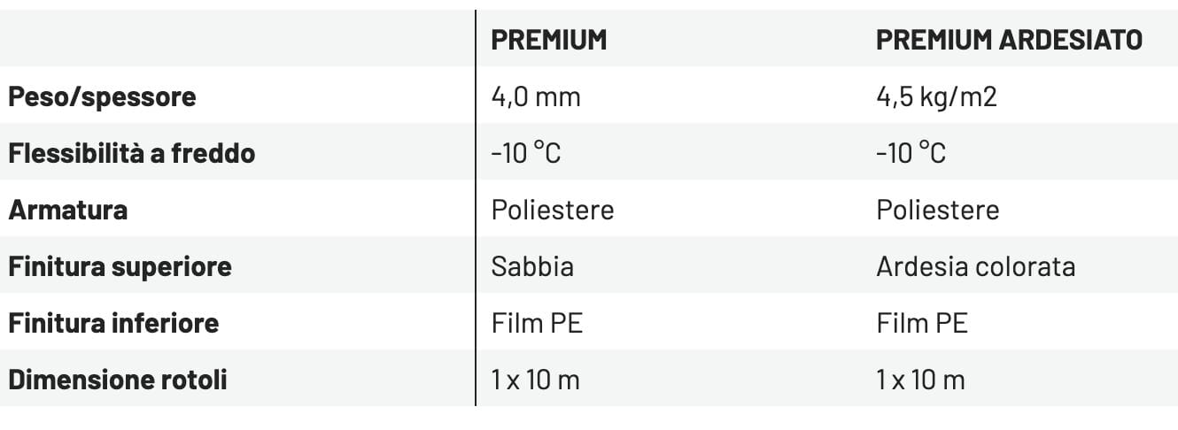 Гидроизоляционная битумная мембрана ONDULINE ITALIA битулин ARCH-00025624 - Вид №2