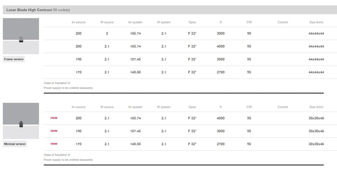 Светодиодный потолочный светильник iGuzzini Laser Blade ARCH-00119992 - Вид №9