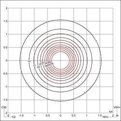 MiniDisco 250 Ghidini Disco - Вид №3
