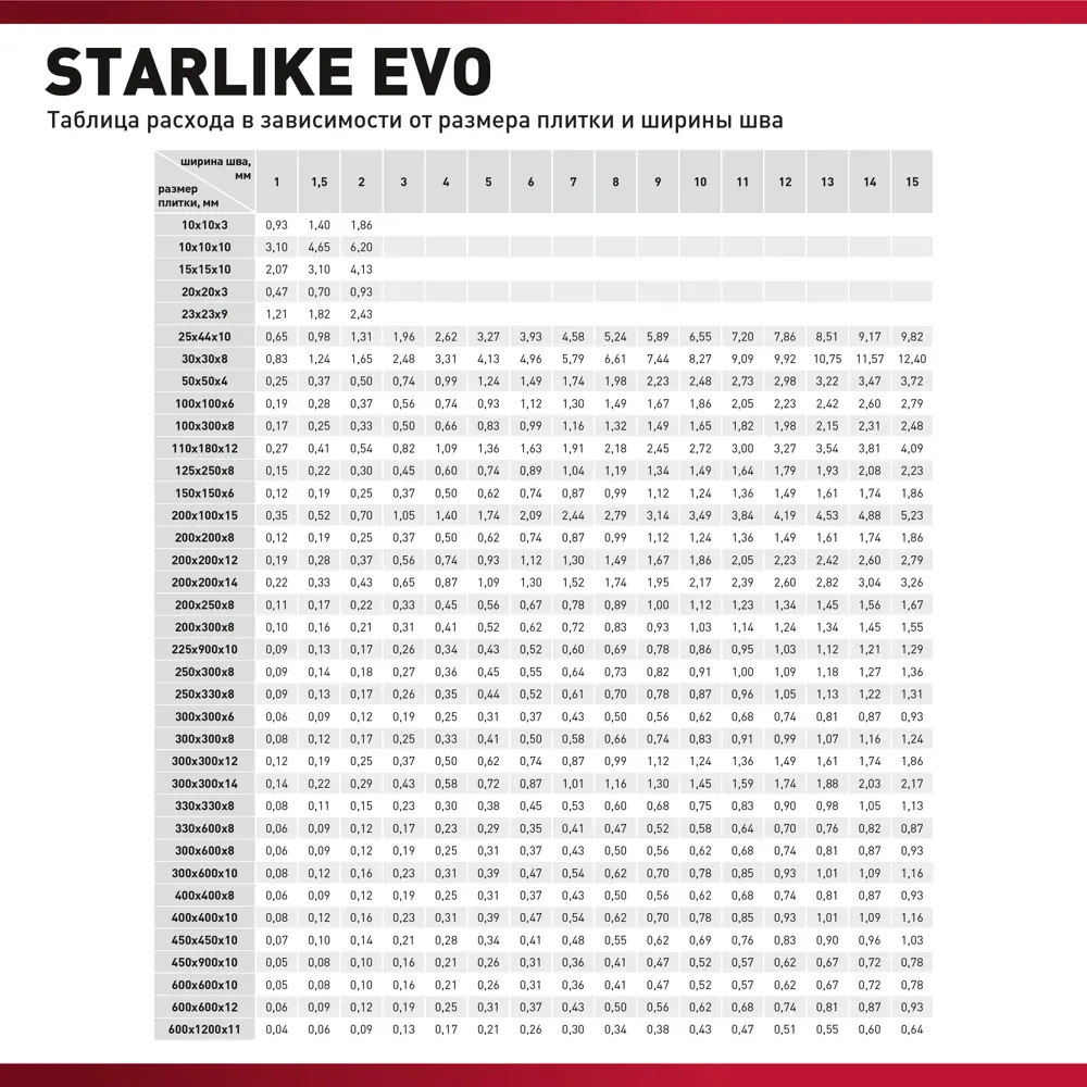 Litokol Starlike Evo - эпоксидная затирка и клей для плитки, цвет слоновая кость 2 кг 82860209 STLM-0037265 - Вид №4