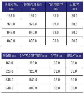 Cosma Ручка для модульной мостовой мебели  453  - Вид №1