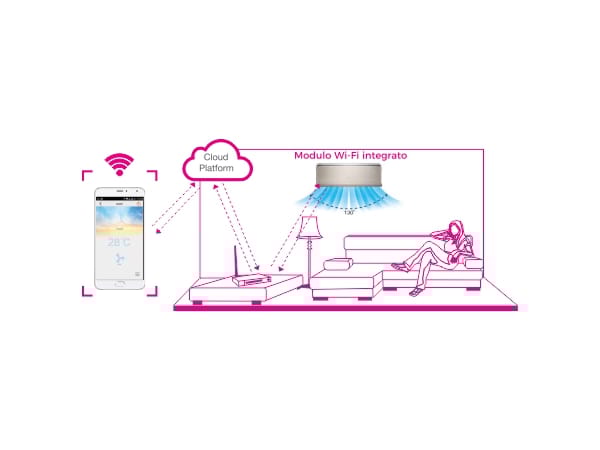 Кондиционер без наружного блока с водяным конденсатом Fintek кондиционеры с водяным конденсатом ARCH-00144629 - Вид №6