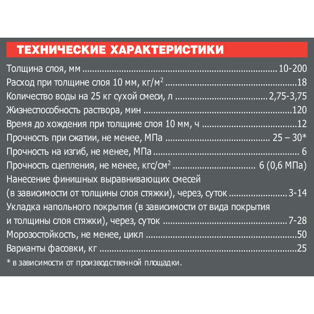 Unis Горизонт: Усиленный ровнитель для пола с армирующими волокнами 18636664 STLM-0011817 - Вид №2