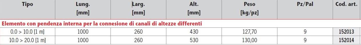 ACO PASSAVANT Соединитель каналов разной высоты Aco drain® monoblock rd 152013 / 152014 - Вид №1