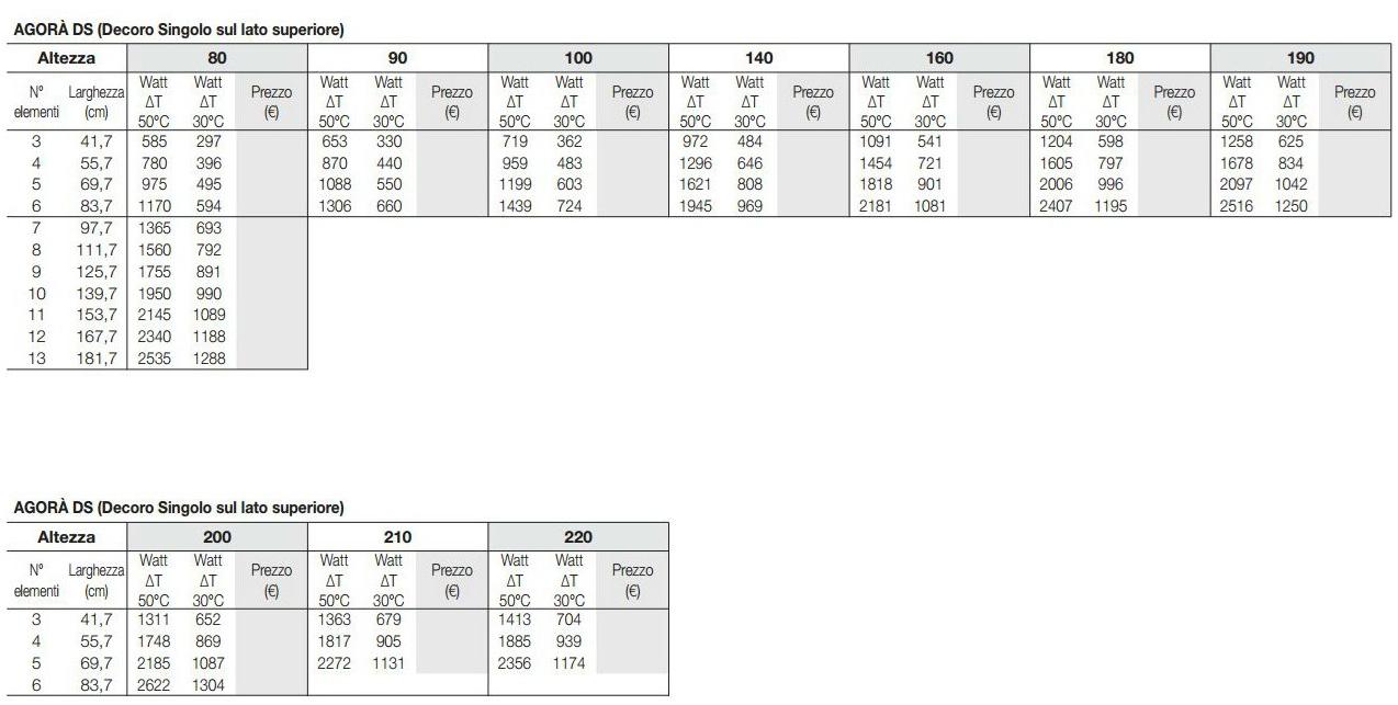 Tubes Radiatori Настенный радиатор Elements Ds - Вид №7