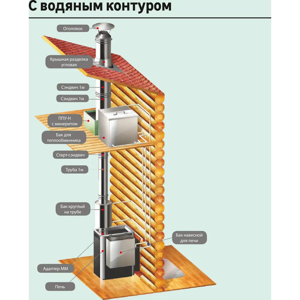 Переход Металлик и Ко ø 120-150 мм (430/0.8 мм) STLM-2027516 - Вид №4