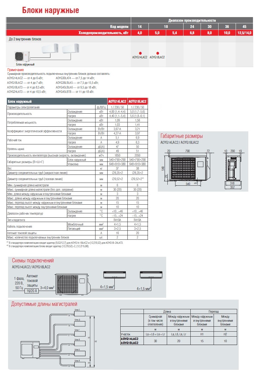 Блок наружный FUJITSU AOYG18LAC2 sun-id-682790 - Вид №1