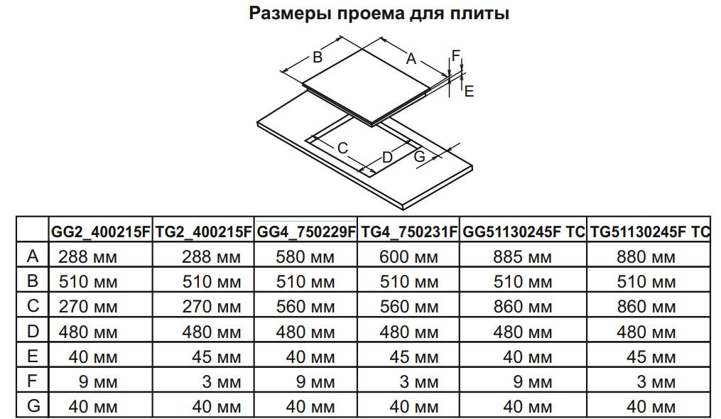 8121705 Газовая варочная поверхность De Luxe GG4_750229F-060 STDN-0119812 - Вид №4