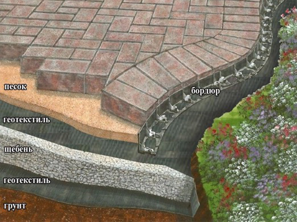 Геотекстиль иглопробивной полиэфирный Геопарк-100 ГеоПластБорд GPBST-122 - Вид №2