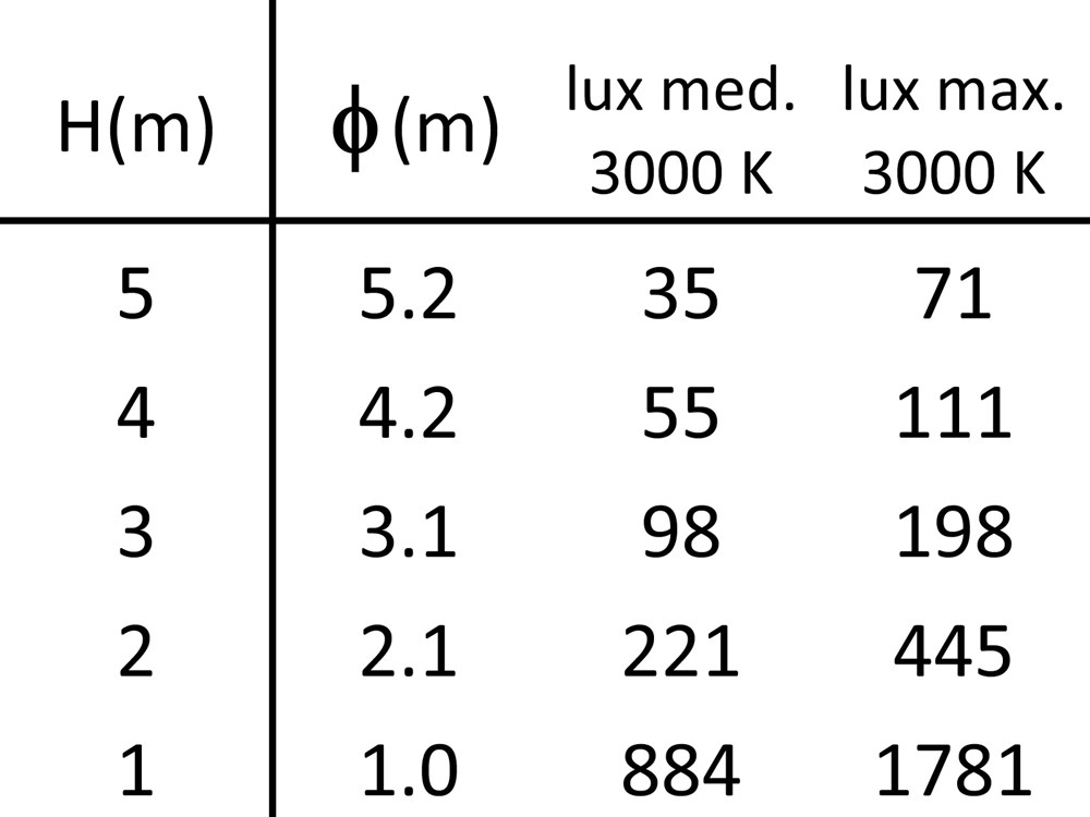 MaxiTratto 1200 Ghidini MaxiTratto .34 Cтекло  - Вид №4