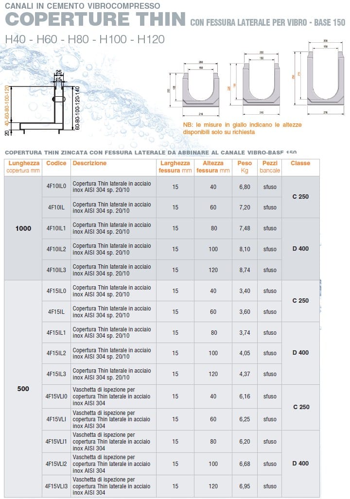 Оцинкованная крышка с боковой прорезью GRIDIRON вибро-база ARCH-00131910 - Вид №3