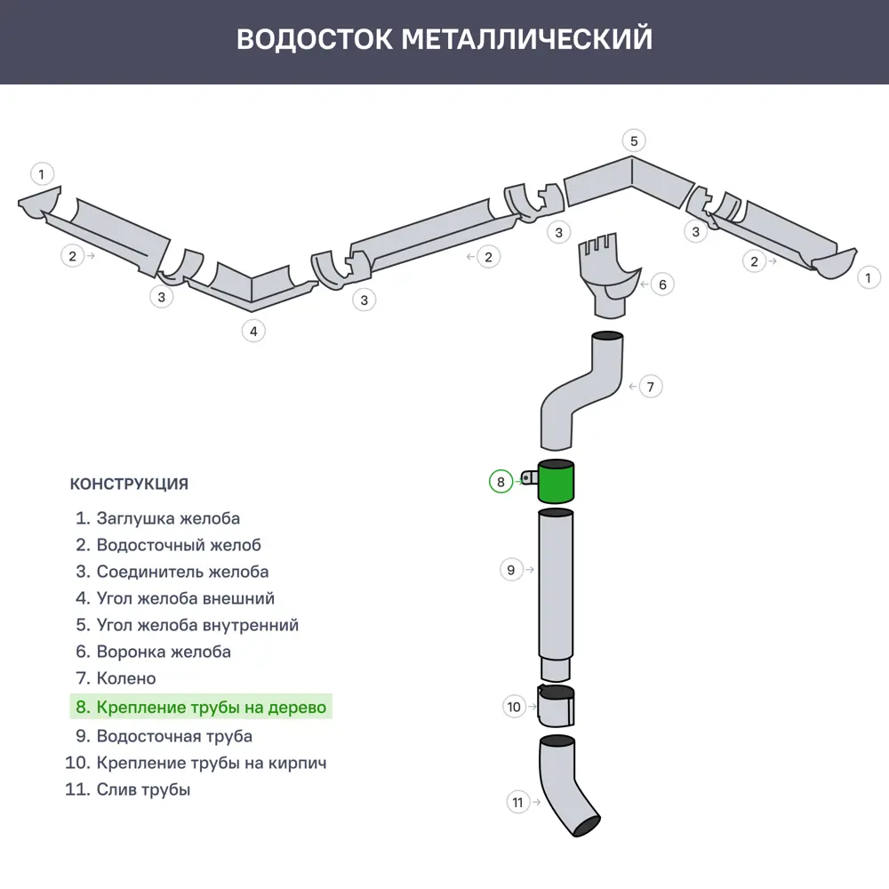 Крепление для трубы на дерево GL PE 90 мм цвет шоколад Grand Line STLM-2061268 - Вид №2