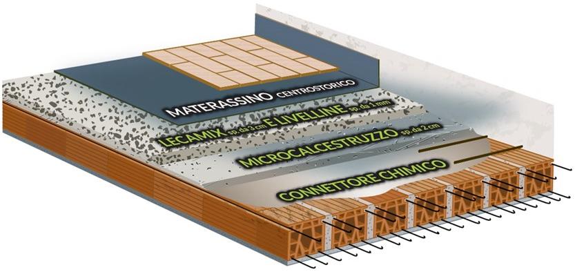 Laterlite Микробетон, армированный волокнами, для армирования конструкций Centrostorico sun-id-1443279 - Вид №6