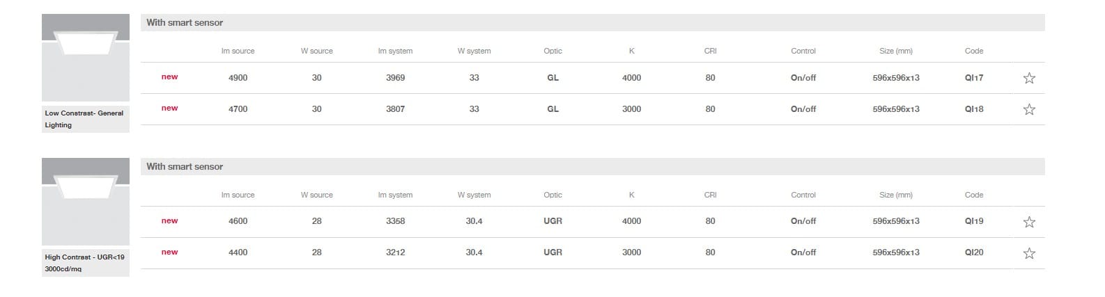 Утопленный метакрилат светодиодный потолочный светильник iGuzzini iplan access ARCH-00107939 - Вид №5