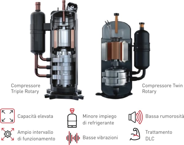 VRF с водяным конденсатом Fintek кондиционеры с водяным конденсатом ARCH-00032036 - Вид №10