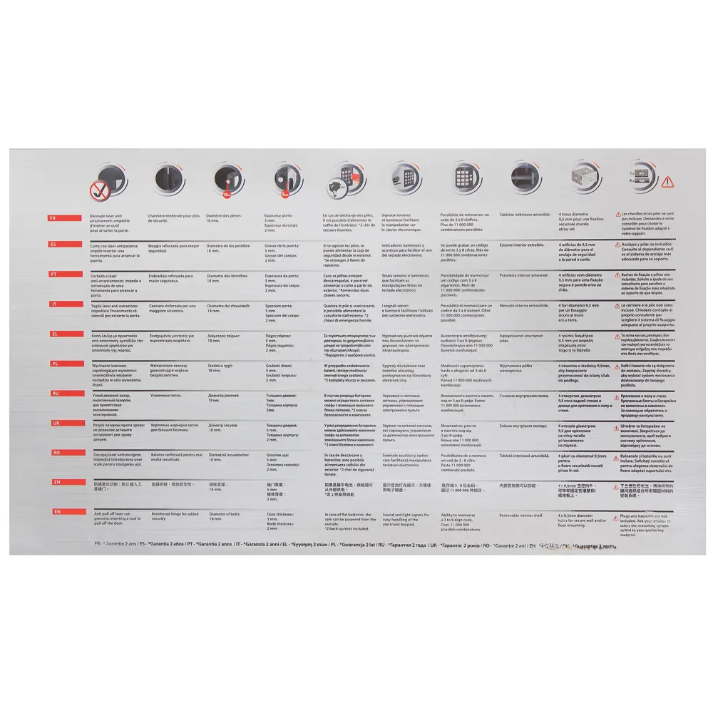 Сейф мебельный Standers N2 с электронным замком сталь 28 л STLM-2121232 - Вид №5