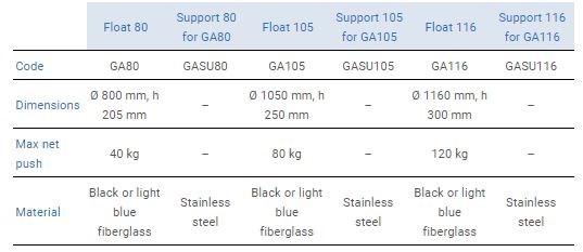 CASCADE Аксессуары для плавучих фонтанов sun-id-1417667 - Вид №1