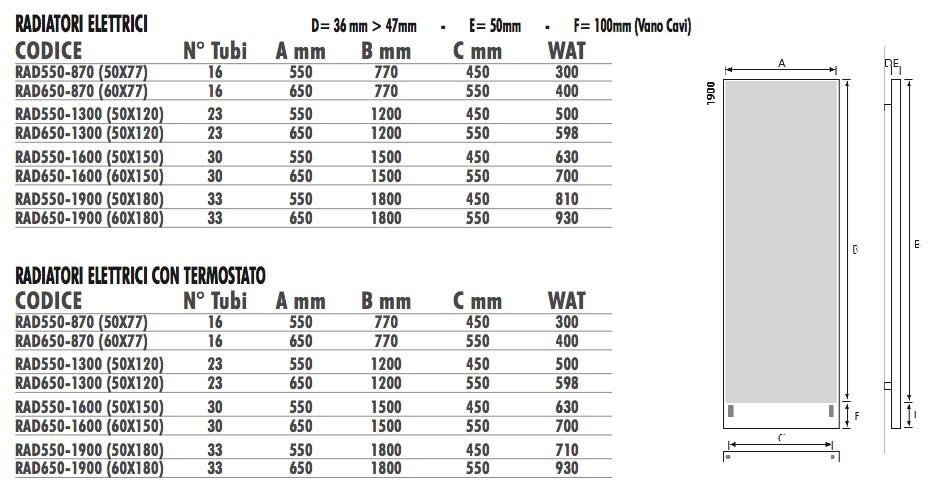 Termo Design Алюминиевый радиатор / декоративный радиатор Doppia piastra - foglia oro Dp 00507a - Вид №4