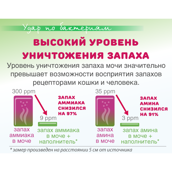 ПР0051191 Наполнитель для кошачьего туалета комкующийся с хиноки 7л Japan Premium Pet  - Вид №13