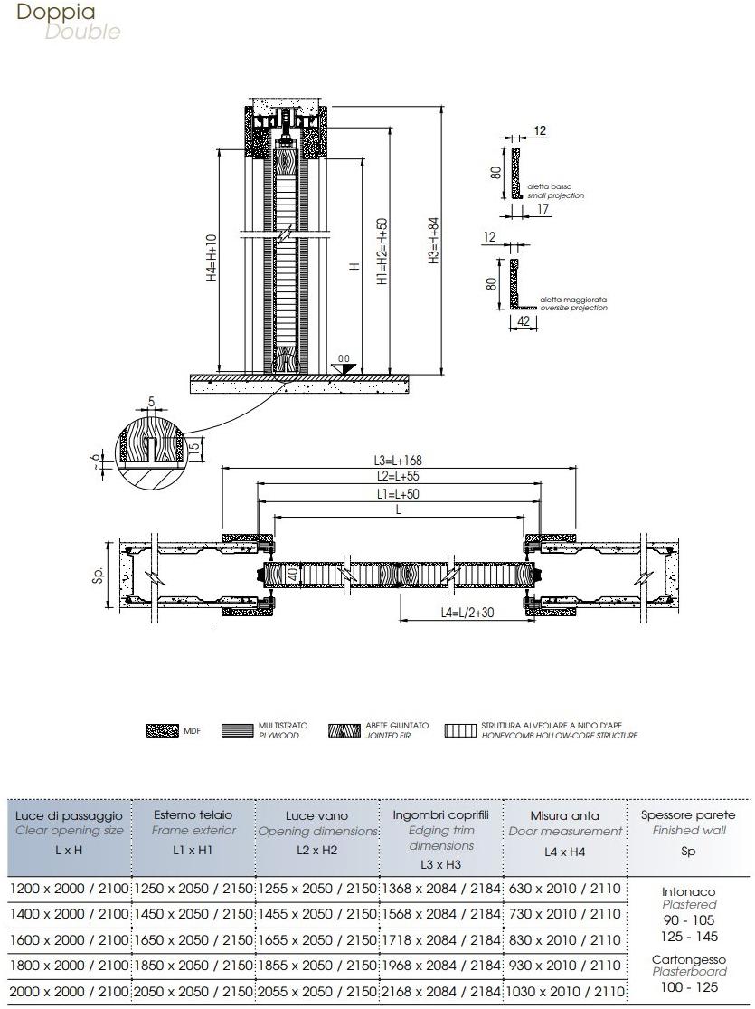 Scrigno Ламинированная раздвижная дверь без косяков и наличников Comfort sun-id-1512819 - Вид №2