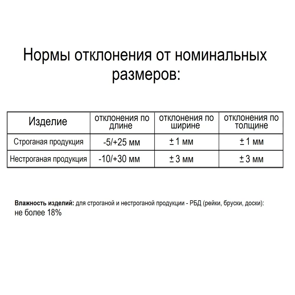 Брусок строганый 45x45x3000 мм лиственница ФГИС ЛК 82010672 STLM-2090477 Santreyd  - Вид №4