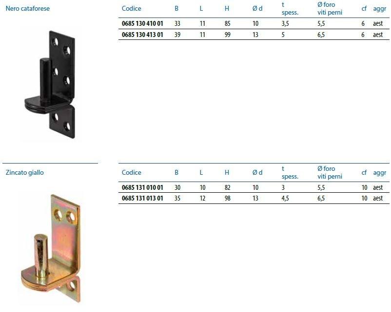 Unifix SWG Булавка с пластиной для полосок Bandelle e perni sun-id-1364831 - Вид №4