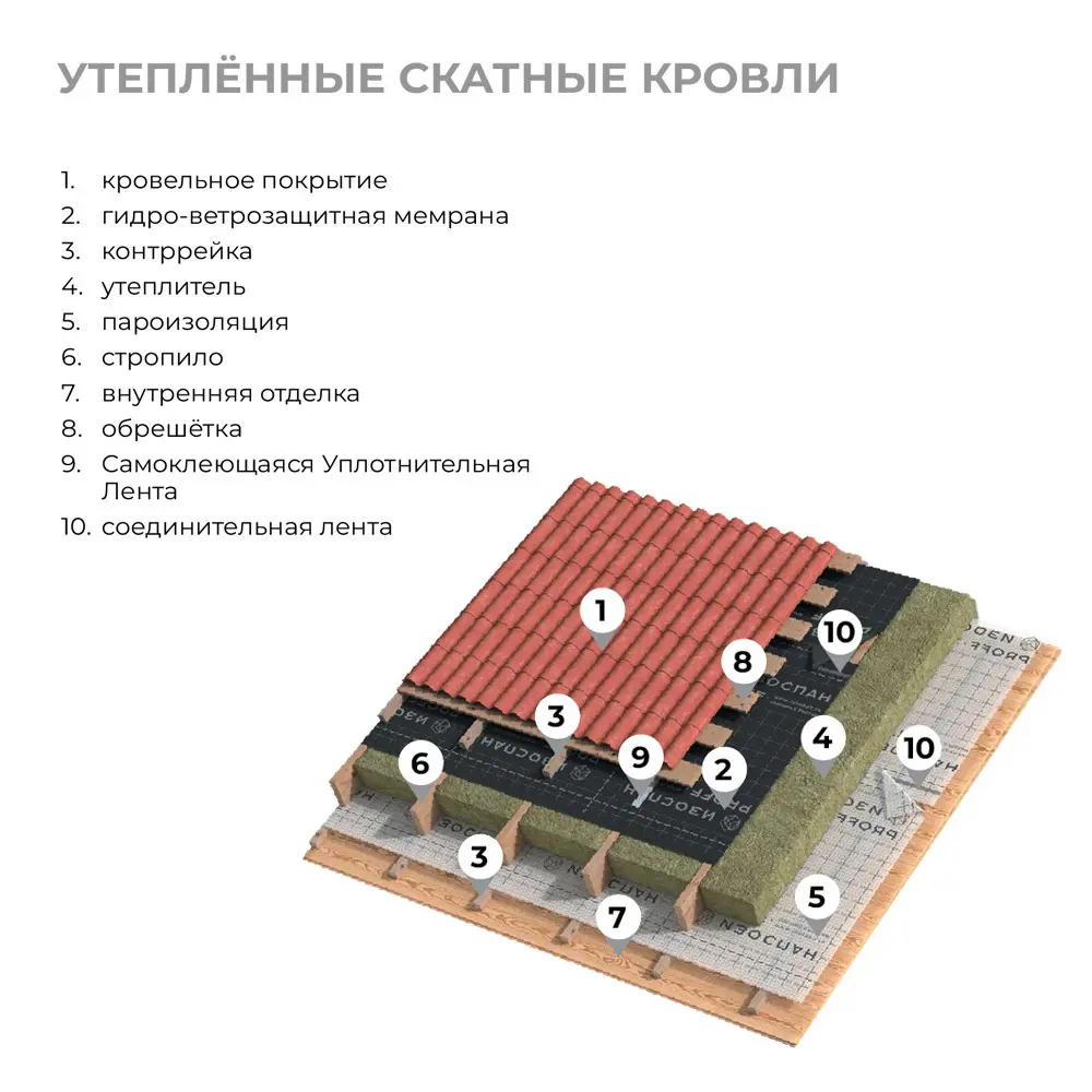 Пароизоляция Изоспан В STLM-2057444 - Вид №7