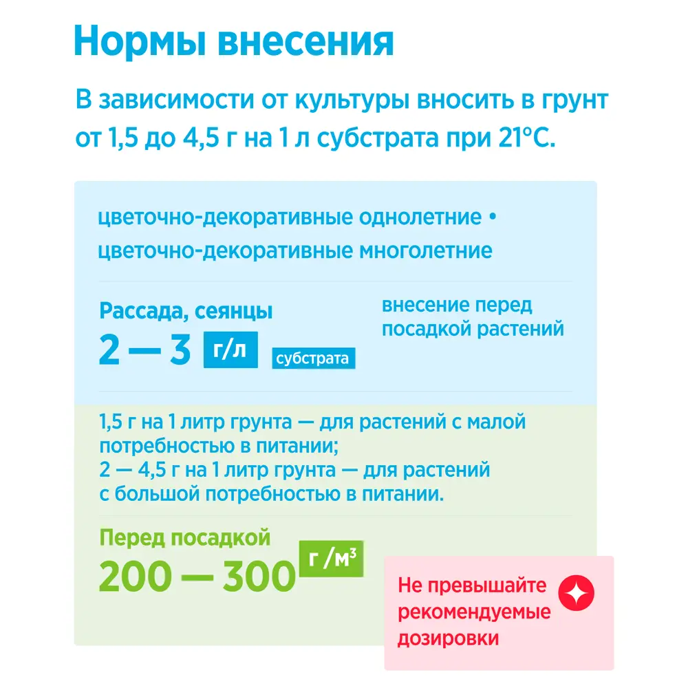 Удобрение Osmocote Bloom универсальное 2-3 м 100 г Santreyd STLM-2102631 - Вид №2