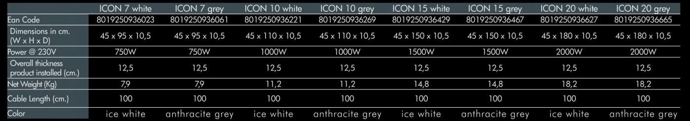 Radialight Настенный электрический полотенцесушитель Icon sun-id-1397079 - Вид №5