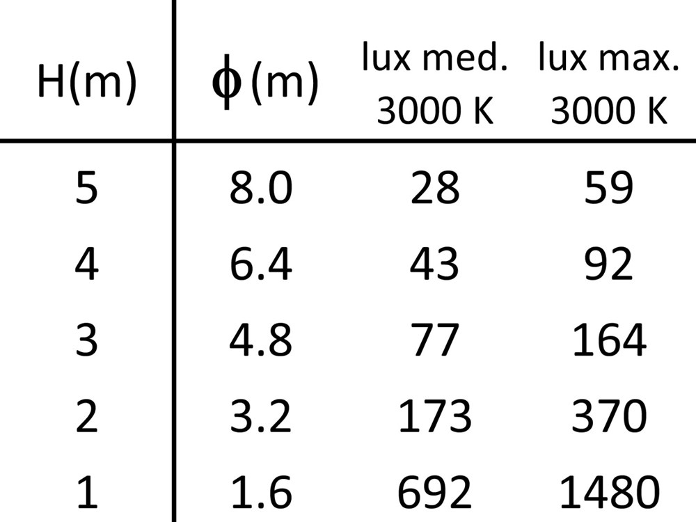 Queen 1 S Ghidini Queen S .01 Белый (Матовый)  - Вид №4