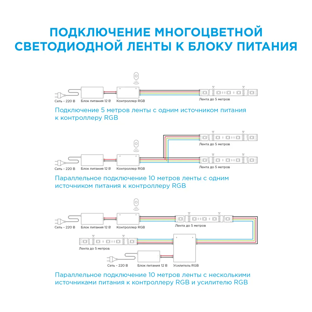 APEYRON Контурная светодиодная лента RGB 5м для интерьерного освещения 81945425 STLM-0014379 - Вид №34