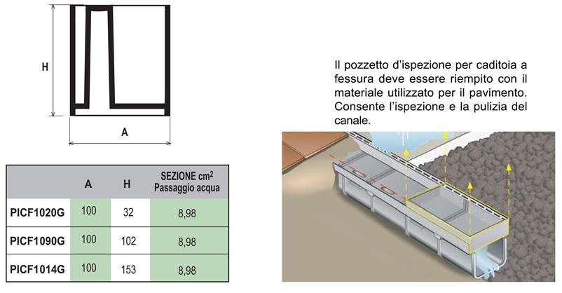 First Corporation Смотровая яма для щелевой ловушки First plast Picf1020g - Вид №1