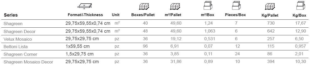 Aparici Белая плитка для стен с эффектом ткани Shagreen sun-id-1414891 - Вид №4