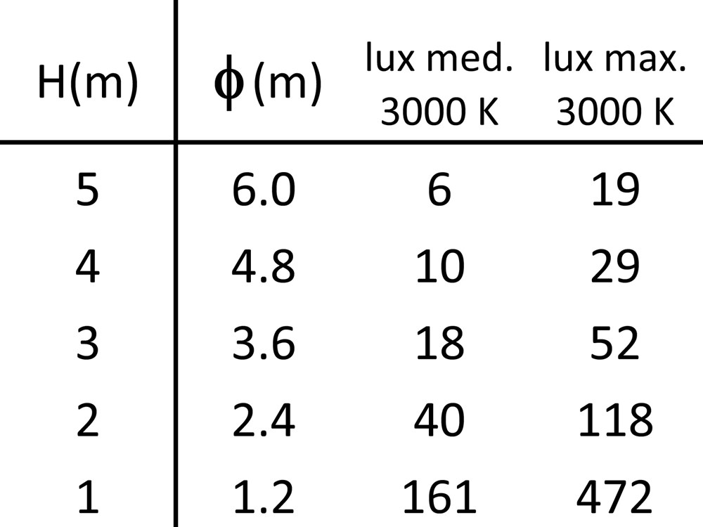 Tratto 1200 Ghidini Tratto .34 Cтекло - Вид №4