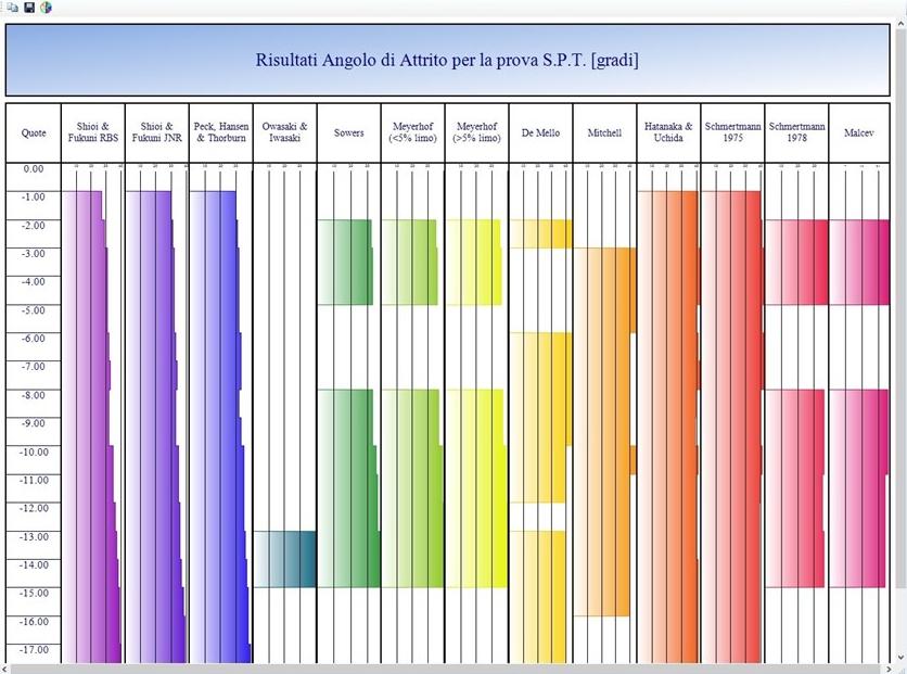 CDM Dolmen Повторная обработка результатов пенетрометрических испытаний sun-id-1370064 - Вид №3