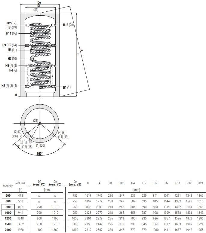 CORDIVARI Накопление с гофрированным теплообменником для бытовой воды Termoidraulica sun-id-1499307 - Вид №1