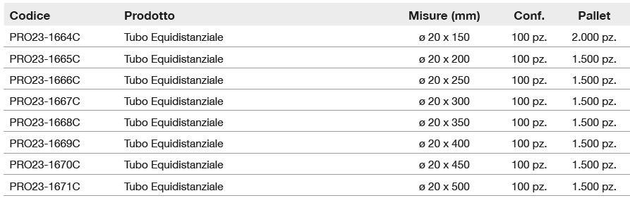 Dakota Эквидистантная трубка Accessori per calcestruzzo sun-id-1474964 - Вид №1