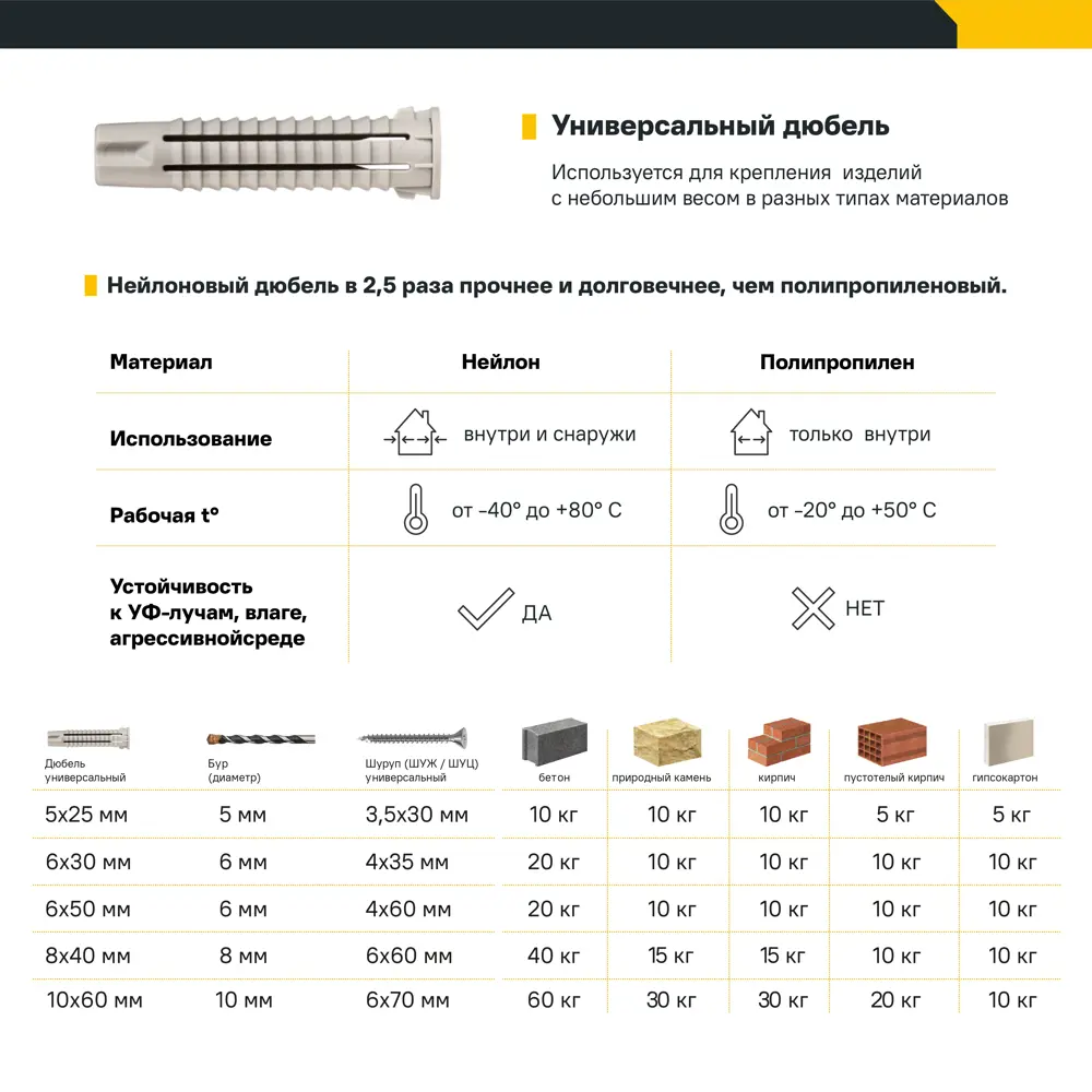 Дюбель универсальный нейлоновый Dilwis 10x60мм 6 шт STLM-2080845 - Вид №1