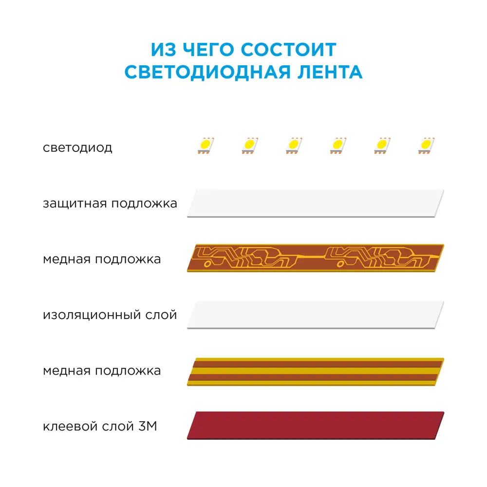 Светодиодная лента для подсветки рабочей зоны Apeyron SMD5050 12В 10мм 5м 1Вт/м 60диод/м 700лм/м 6500К холодный свет STLM-2002592 - Вид №9