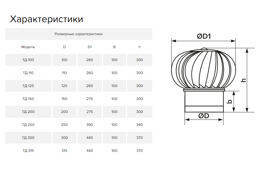Дефлектор под канал для усиления тяги ТД-315-к RAL8017 Santreyd sun-id-683487 - Вид №1