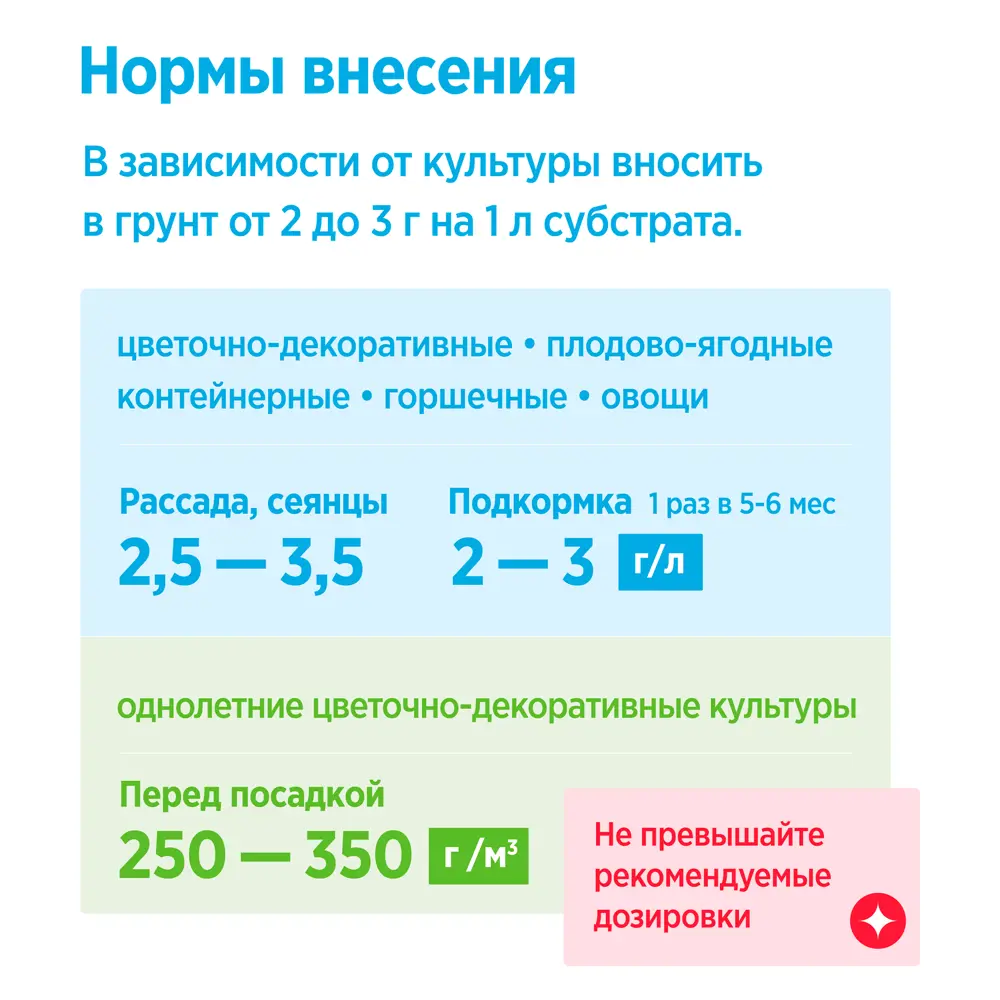 Удобрение Osmocote Pro универсальное 5-6 м 100 г Santreyd STLM-2093885 - Вид №2