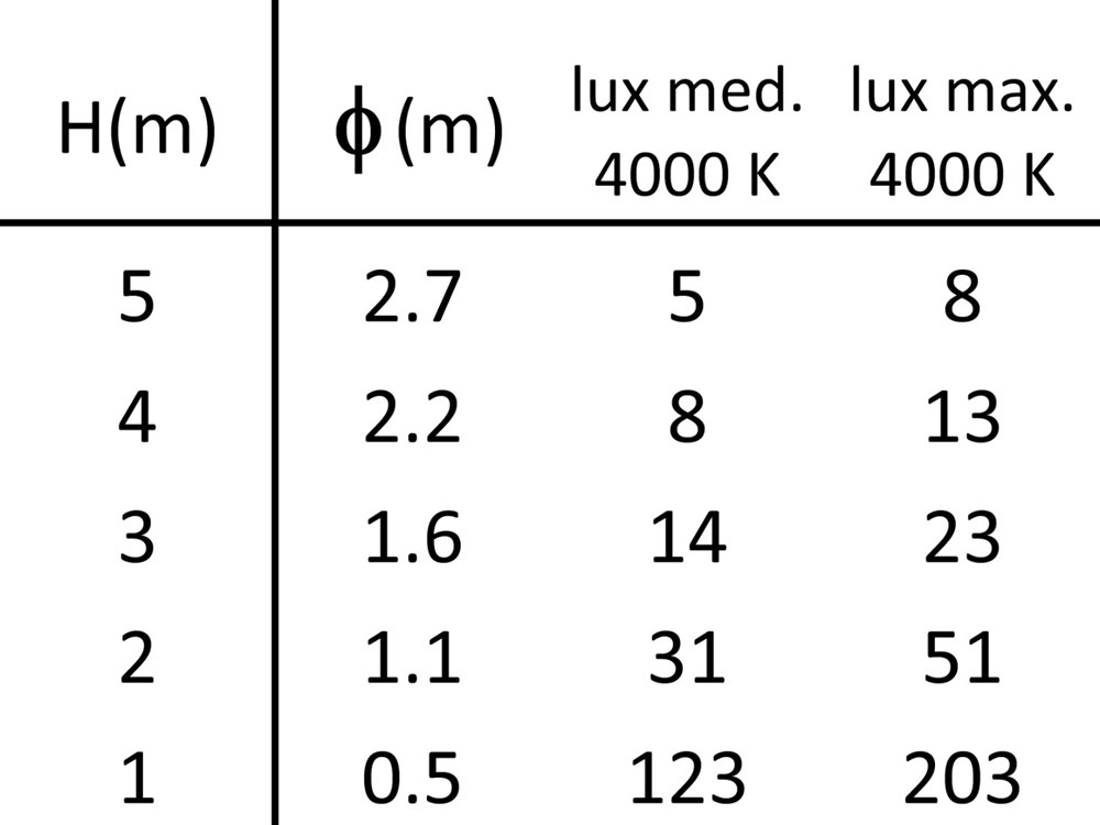 MicroSegno 40 Adjustable Ghidini Segno RD .01 Белый (Матовый)  - Вид №4