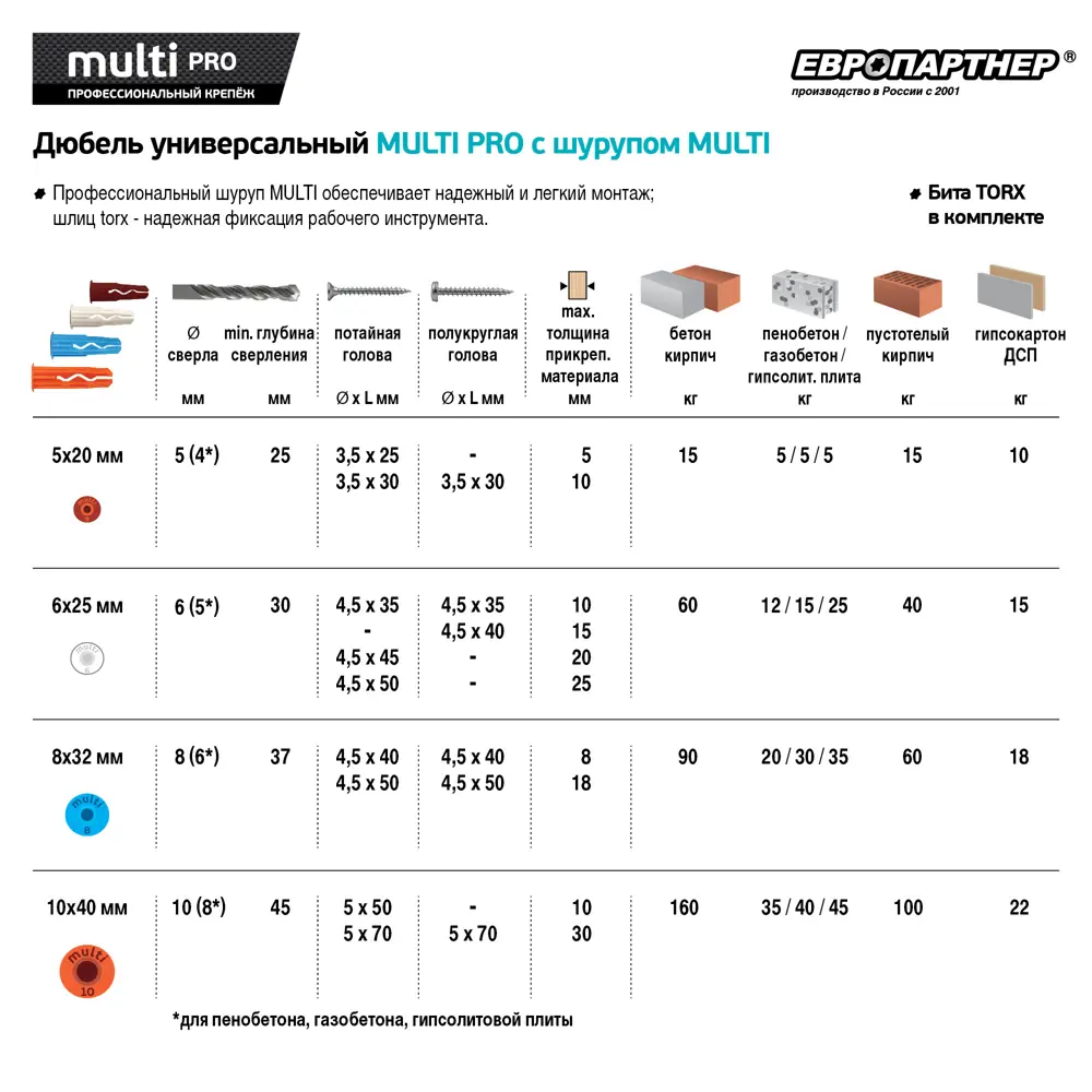 Дюбель универсальный с шурупом Европартнер, 4x40 мм, нейлон, сталь, 30 шт STLM-2059119 - Вид №1